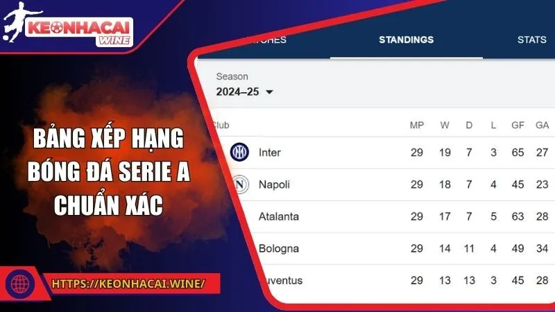Bảng xếp hạng bóng đá Serie A chuẩn xác